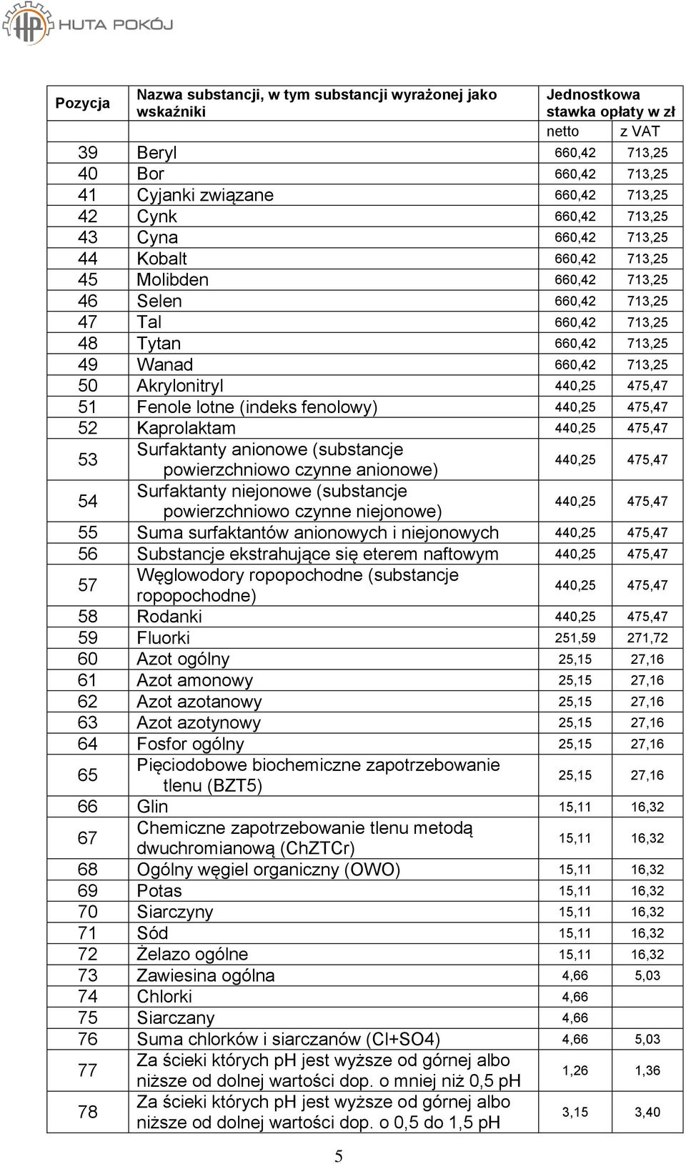 475,47 51 Fenole lotne (indeks fenolowy) 440,25 475,47 52 Kaprolaktam 440,25 475,47 53 Surfaktanty anionowe (substancje powierzchniowo czynne anionowe) 440,25 475,47 54 Surfaktanty niejonowe