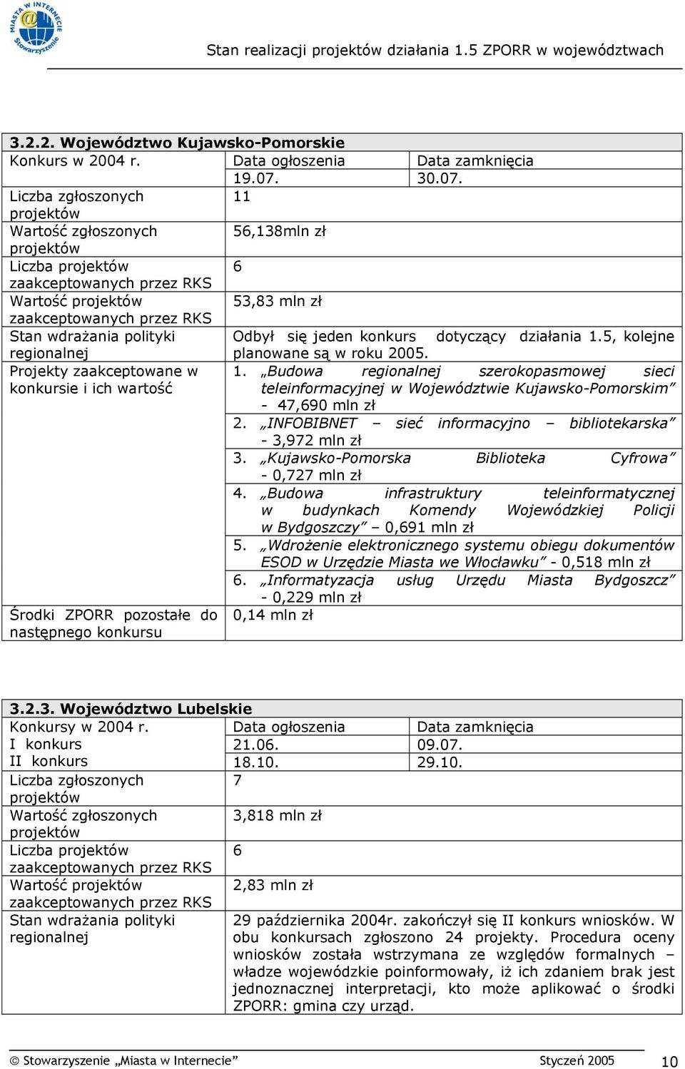 Budowa szerokopasmowej sieci konkursie i ich wartość teleinformacyjnej w Województwie Kujawsko-Pomorskim - 47,690 mln zł 2. INFOBIBNET sieć informacyjno bibliotekarska - 3,972 mln zł 3.