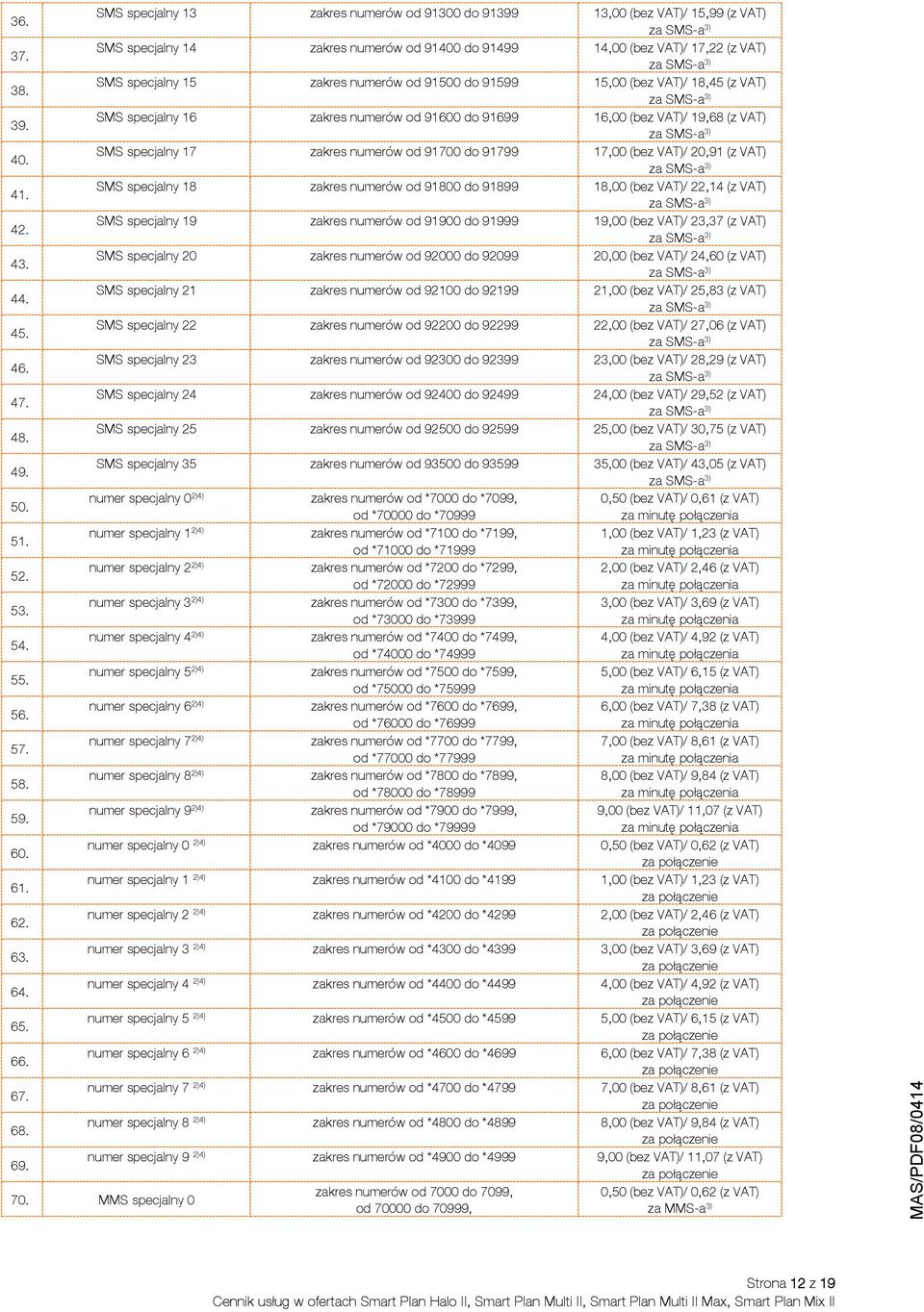 SMS specjalny 17 zakres numerów od 91700 do 91799 17,00 (bez VAT)/ 20,91 (z VAT) 41. SMS specjalny 18 zakres numerów od 91800 do 91899 18,00 (bez VAT)/ 22,14 (z VAT) 42.