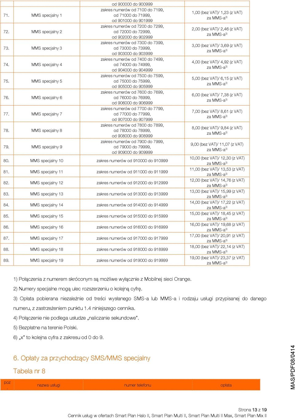 7300 do 7399, od 73000 do 73999, od 903000 do 903999 zakres numerów od 7400 do 7499, od 74000 do 74999, od 904000 do 904999 zakres numerów od 7500 do 7599, od 75000 do 75999, od 905000 do 905999