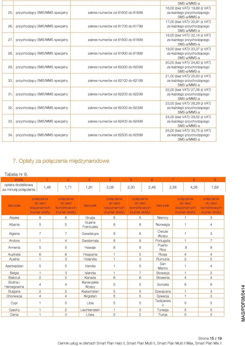 przychodzący SMS/MMS specjalny zakres numerów od 62000 do 62099 30. przychodzący SMS/MMS specjalny zakres numerów od 62100 do 62199 31.