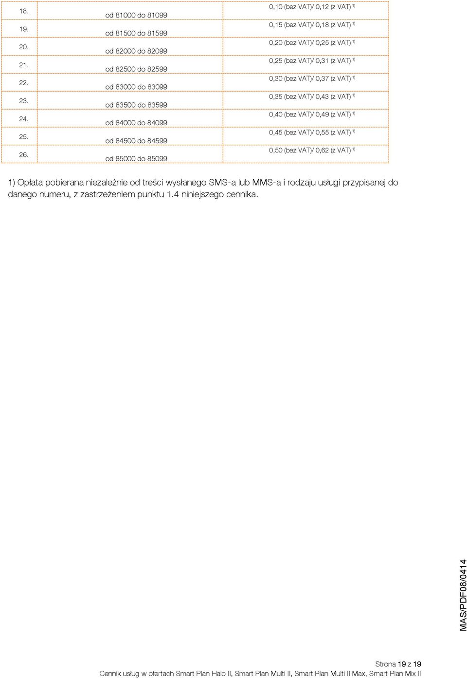 0,10 (bez VAT)/ 0,12 (z VAT) 1) 0,15 (bez VAT)/ 0,18 (z VAT) 1) 0,20 (bez VAT)/ 0,25 (z VAT) 1) 0,25 (bez VAT)/ 0,31 (z VAT) 1) 0,30 (bez VAT)/ 0,37 (z VAT) 1) 0,35