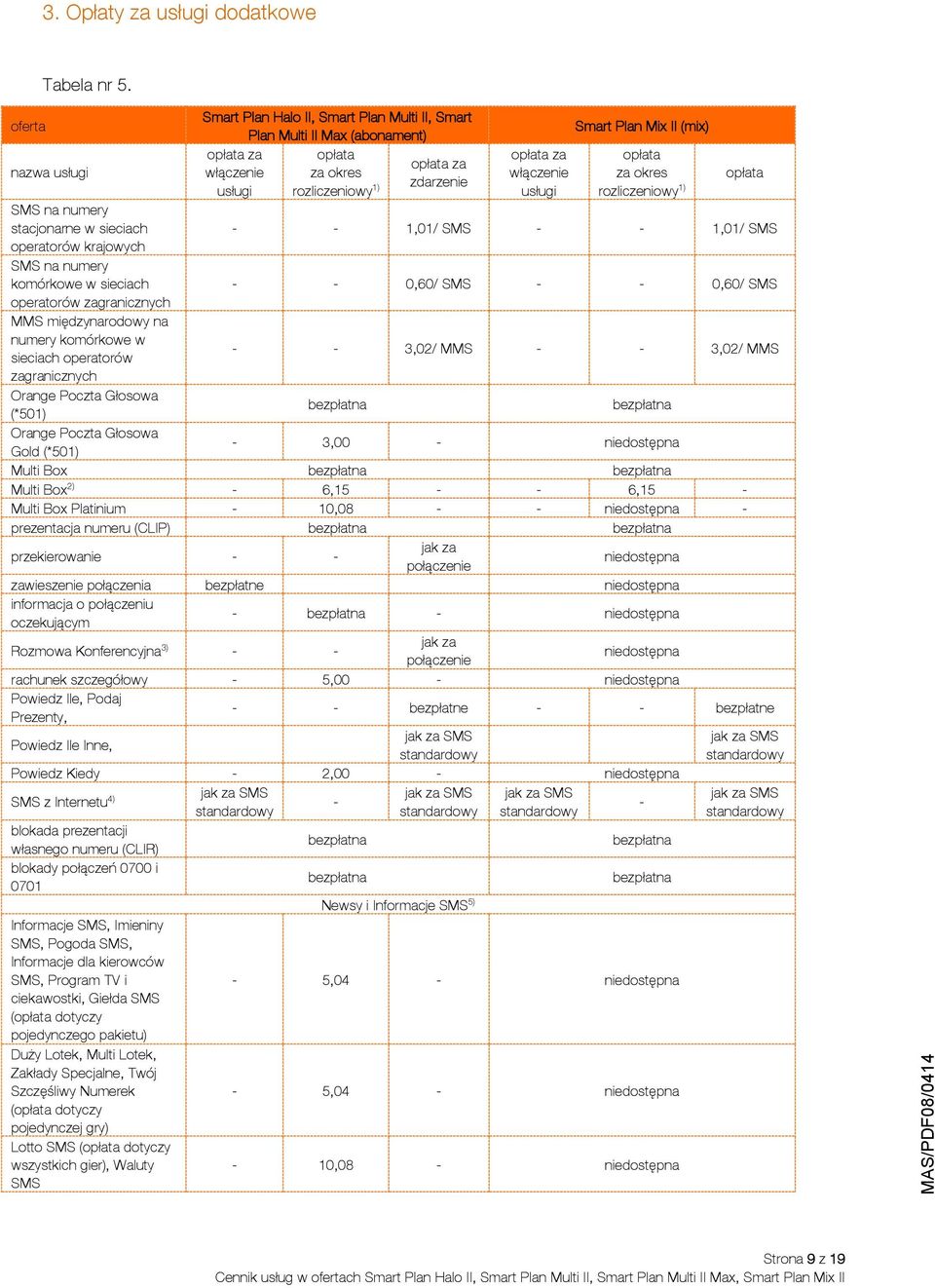 usługi Smart Plan Mix II (mix) opłata za okres rozliczeniowy 1) SMS na numery stacjonarne w sieciach - - 1,01/ SMS - - 1,01/ SMS operatorów krajowych SMS na numery komórkowe w sieciach - - 0,60/ SMS