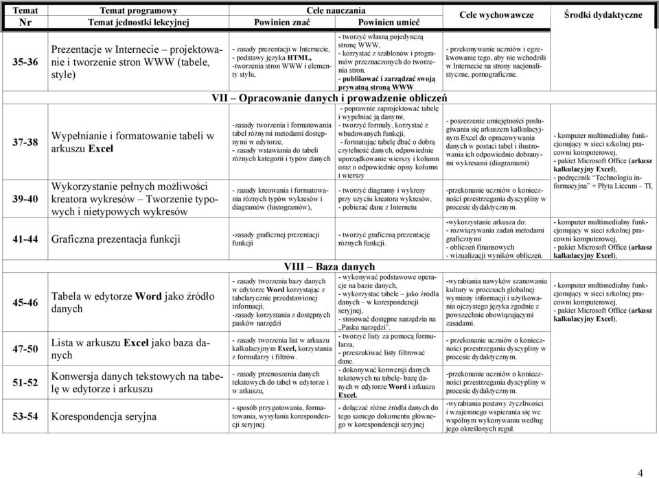 tekstowych na tabelę w edytorze i arkuszu 53-54 Korespondencja seryjna - zasady prezentacji w Internecie, - podstawy języka HTML, -tworzenia stron WWW i elementy stylu, - tworzyć własną pojedynczą