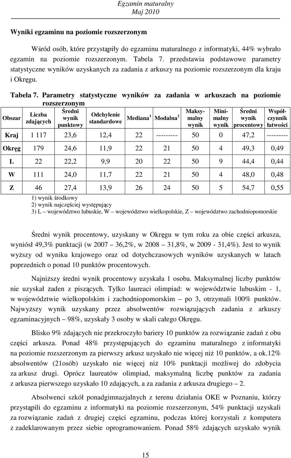 Parametry statystyczne ów za zadania w arkuszach na poziomie rozszerzonym Obszar Liczba zdających Średni punktowy Odchylenie standardowe Mediana 1 Modalna 2 malny Maksy- Minimalny Średni procentowy