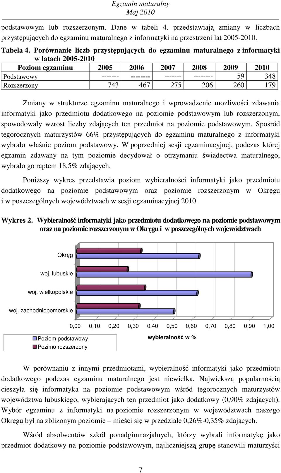 26 179 Zmiany w strukturze egzaminu maturalnego i wprowadzenie moŝliwości zdawania informatyki jako przedmiotu dodatkowego na poziomie podstawowym lub rozszerzonym, spowodowały wzrost liczby