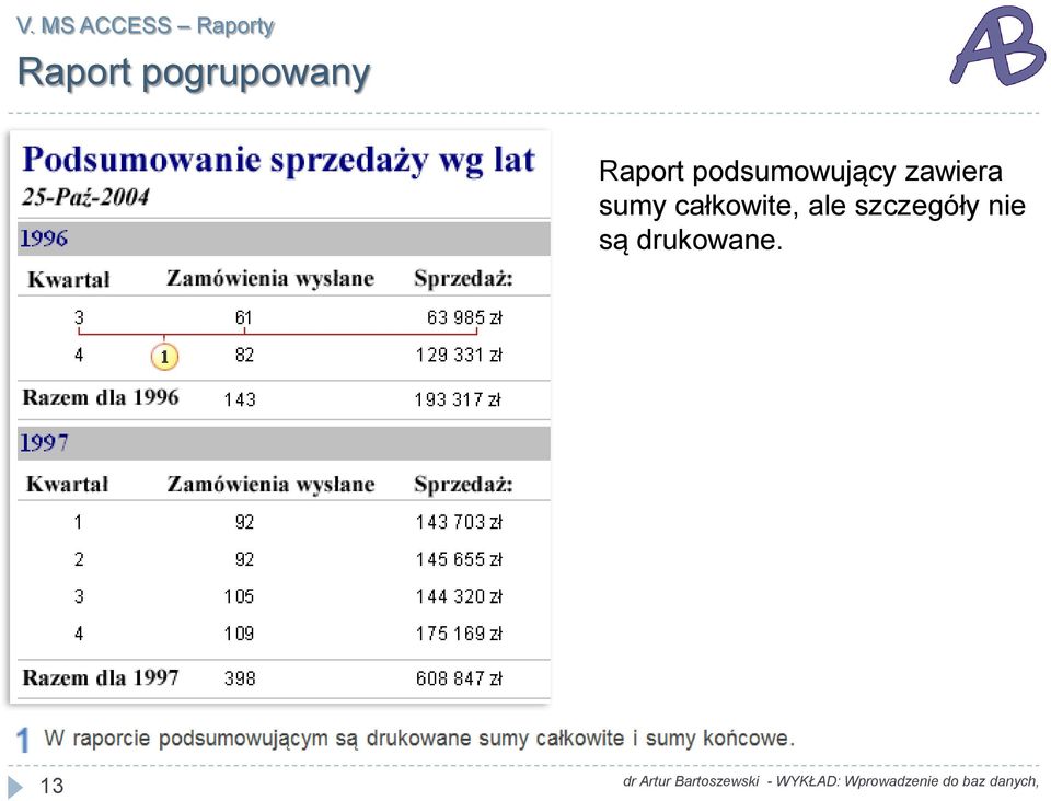 zawiera sumy całkowite,