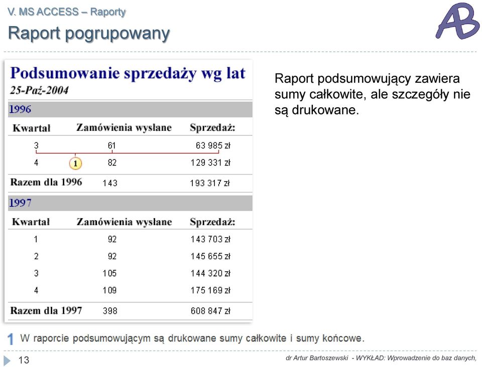 zawiera sumy całkowite,