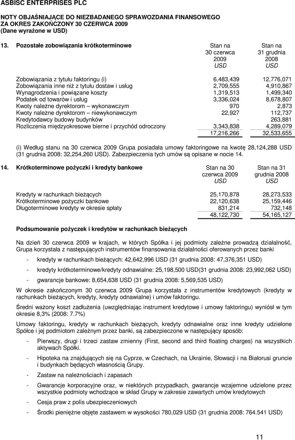 powiązane koszty 1,319,513 1,499,340 Podatek od towarów i usług 3,336,024 8,678,807 Kwoty należne dyrektorom wykonawczym 970 2,873 Kwoty należne dyrektorom niewykonawczym 22,927 112,737 Kredytodawcy