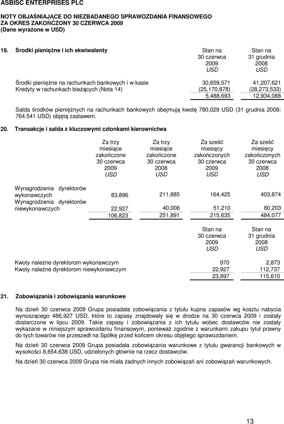 5,488,693 12,934,088 Salda środków pieniężnych na rachunkach bankowych obejmują kwotę 780,029 ( : 764.541 ) objętą zastawem. 20.