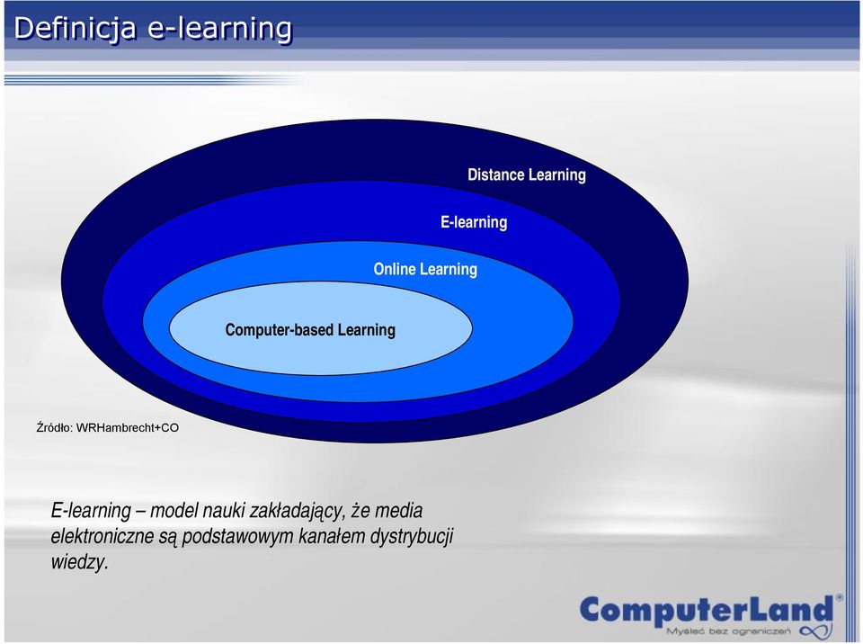 WRHambrecht+CO E-learning model nauki zakładający,