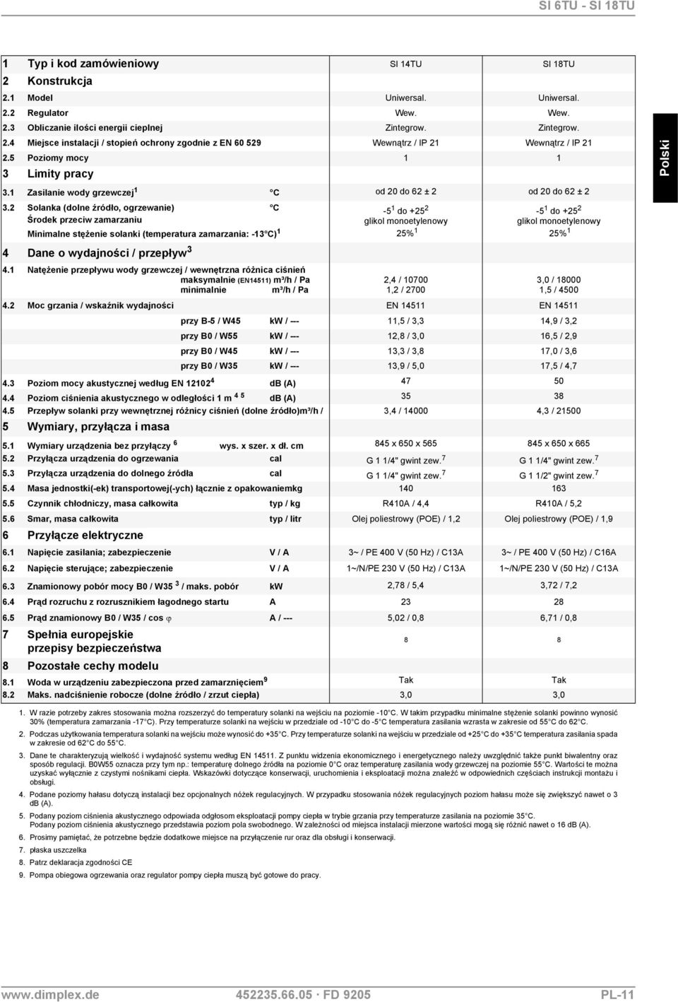 2 Solanka (dolne źródło, ogrzewanie) C Środek przeciw zamarzaniu Minimalne stężenie solanki (temperatura zamarzania: -13 C) 1 4 Dane o wydajności / przepływ 3 od 20 do 62 ± 2 od 20 do 62 ± 2-5 1 do