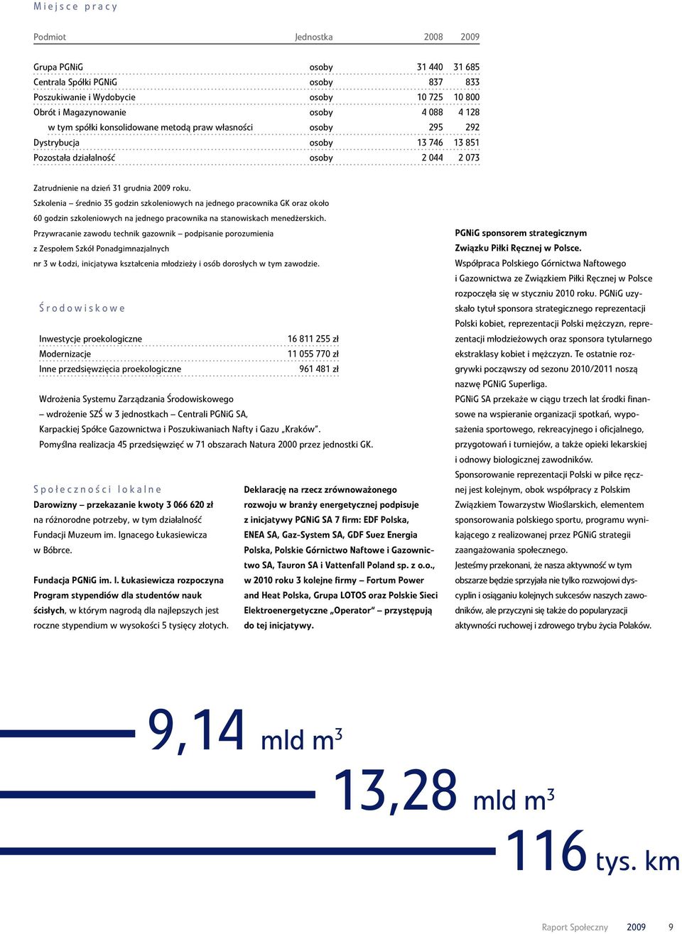 Szkolenia średnio 35 godzin szkoleniowych na jednego pracownika GK oraz około 60 godzin szkoleniowych na jednego pracownika na stanowiskach menedżerskich.