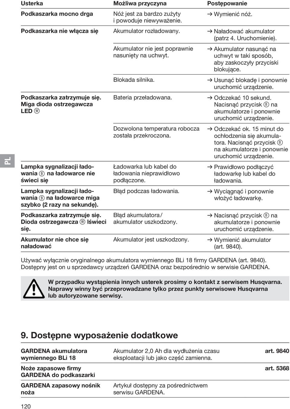 Miga dioda ostrzegawcza LED ß W Lampka sygnalizacji ładowania 9 na ładowarce nie świeci się Lampka sygnalizacji ładowania 9 na ładowarce miga szybko (2 razy na sekundę). Podkaszarka zatrzymuje się.
