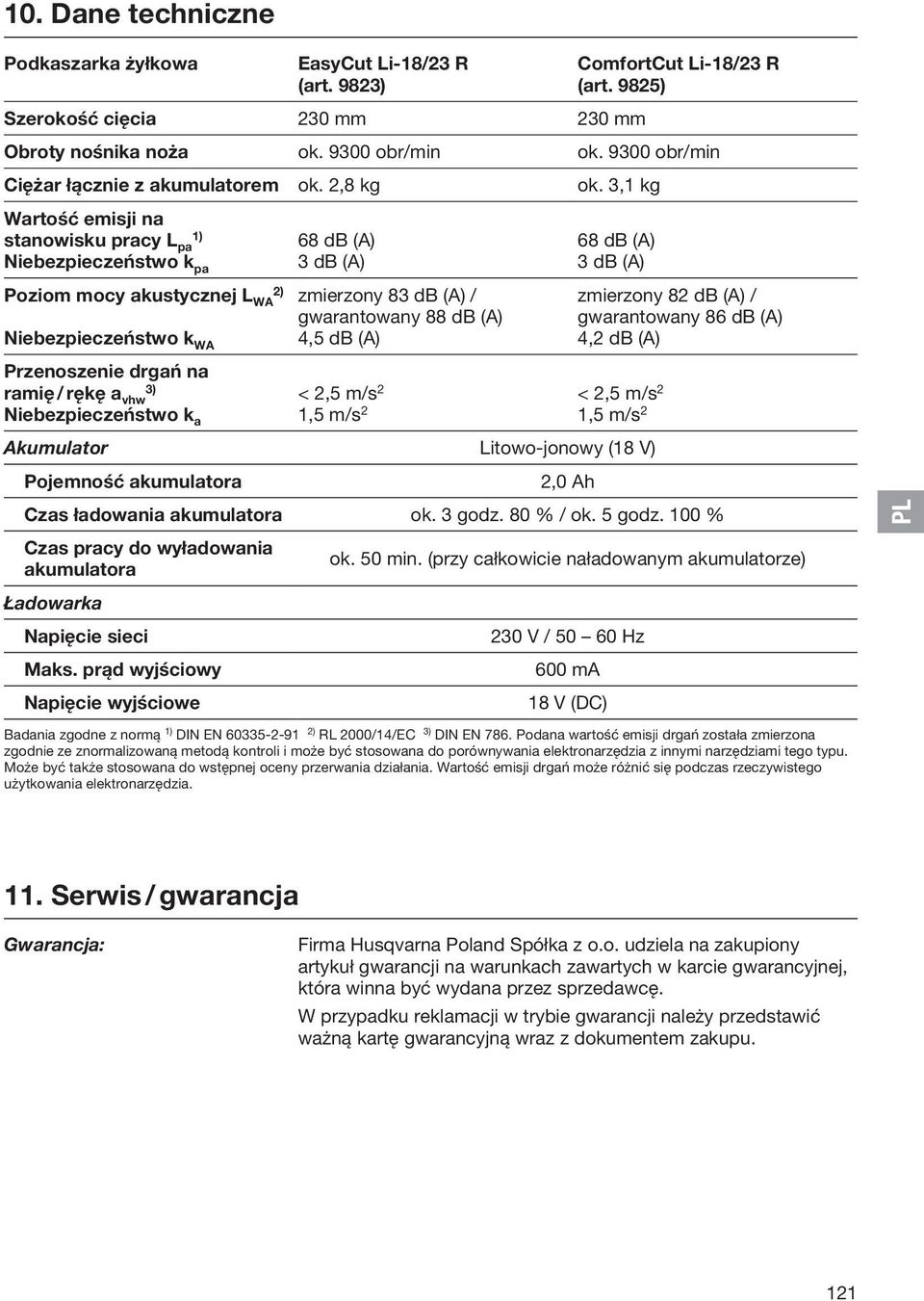 3,1 kg Wartość emisji na 1) stanowisku pracy L pa Niebezpieczeństwo k pa 2) Poziom mocy akustycznej L WA Niebezpieczeństwo k WA 68 db (A) 3 db (A) zmierzony 83 db (A) / gwarantowany 88 db (A) 4,5 db