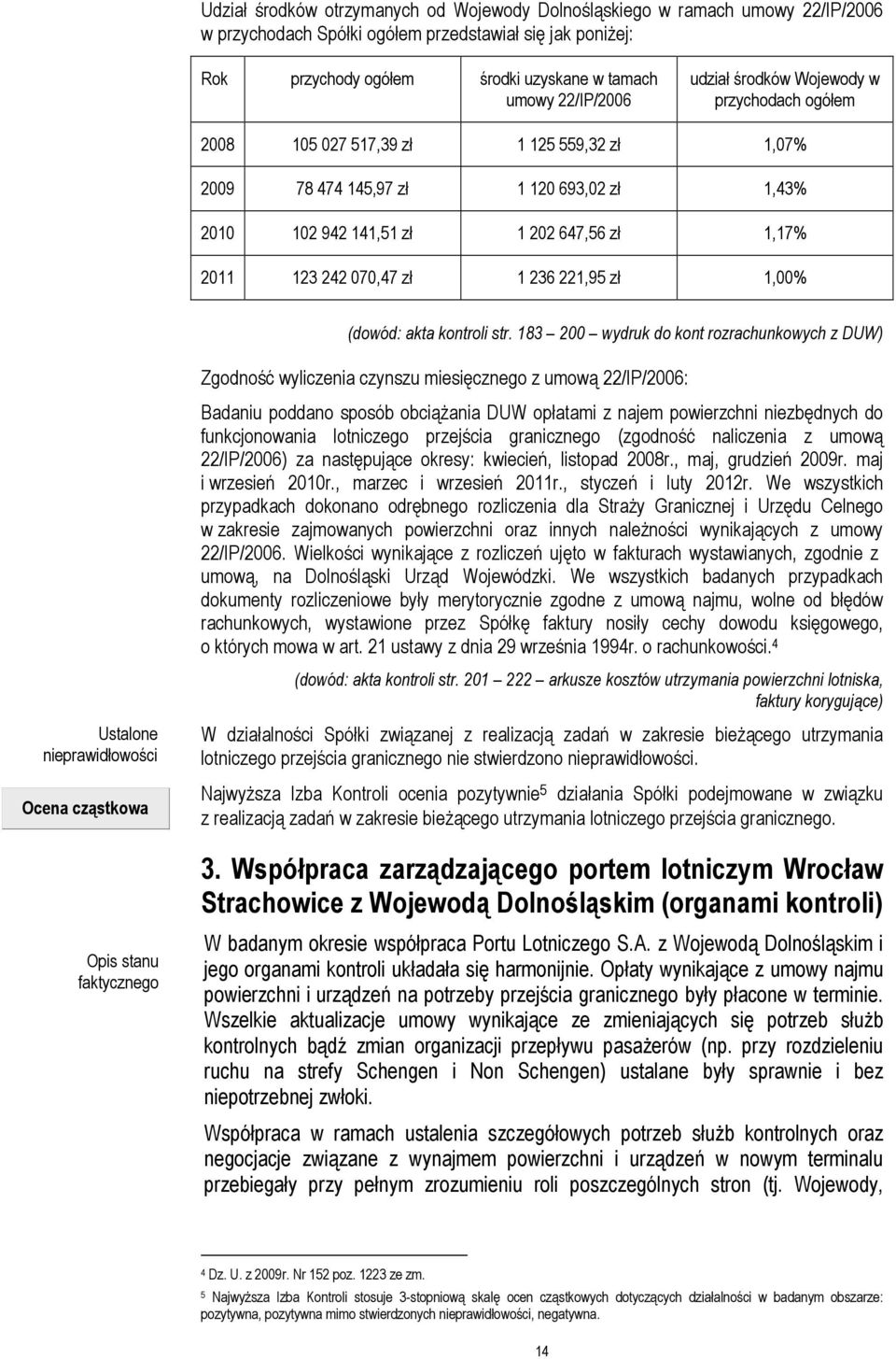 242 070,47 zł 1 236 221,95 zł 1,00% (dowód: akta kontroli str.
