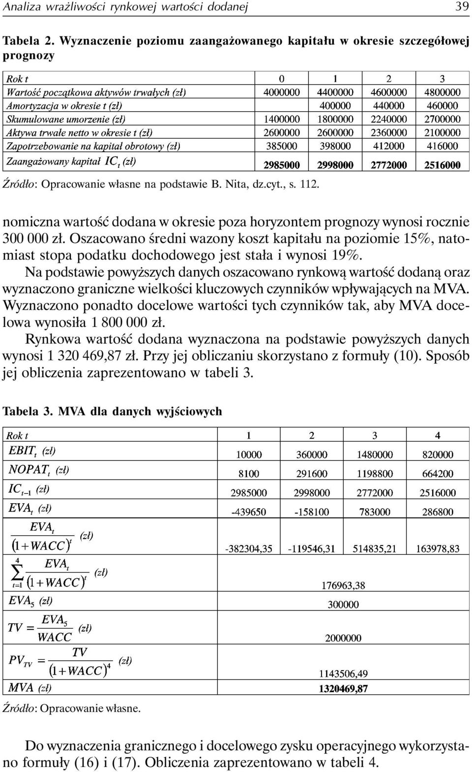 Oszacowano średni wazony koszt kapitału na poziomie 15%, natomiast stopa podatku dochodowego jest stała i wynosi 19%.