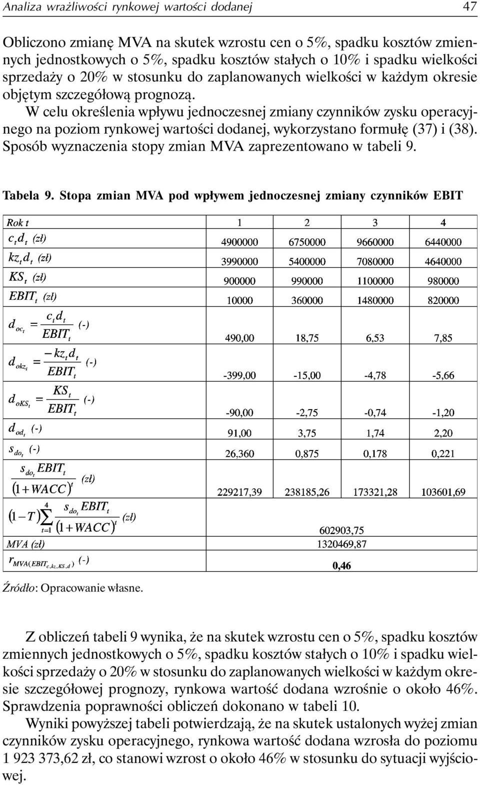W celu określenia wpływu jednoczesnej zmiany czynników zysku operacyjnego na poziom rynkowej wartości dodanej, wykorzystano formułę (37) i (38).