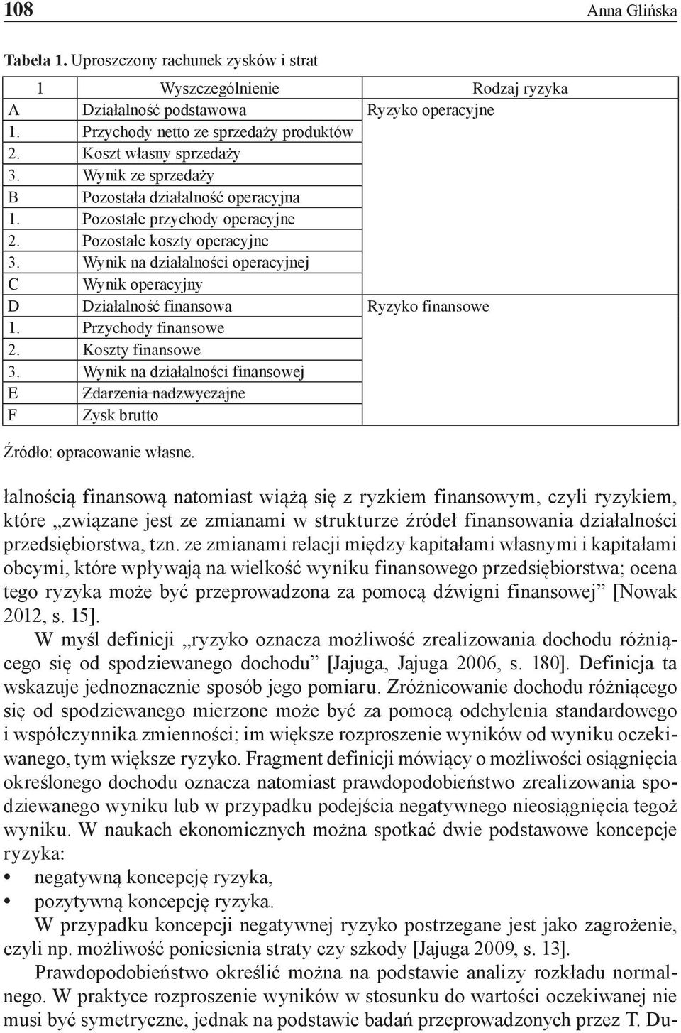 Wynik na działalności operacyjnej C Wynik operacyjny D Działalność finansowa Ryzyko finansowe 1. Przychody finansowe 2. Koszty finansowe 3.