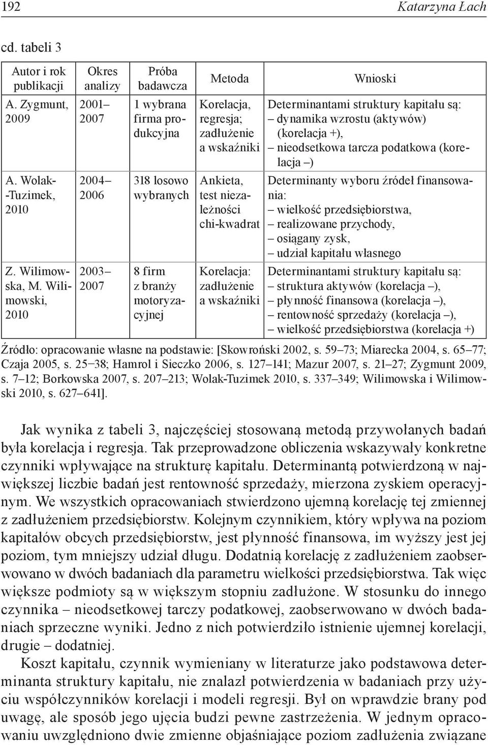 wskaźniki Ankieta, test niezależności chi-kwadrat Korelacja: zadłużenie a wskaźniki Wnioski Determinantami struktury kapitału są: dynamika wzrostu (aktywów) (korelacja +), nieodsetkowa tarcza