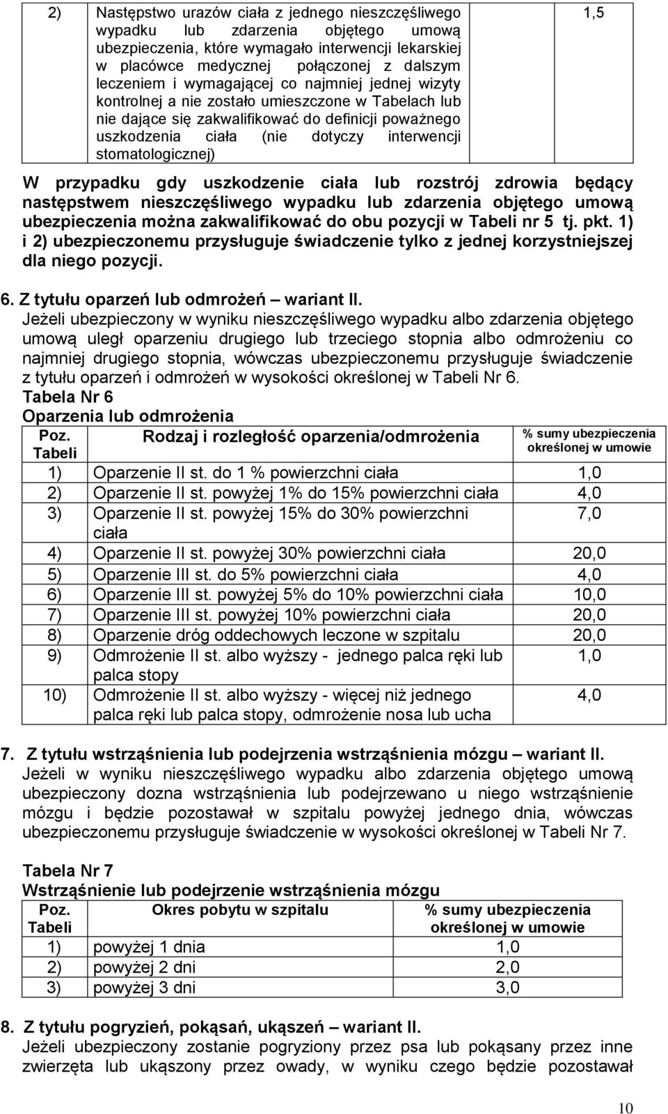 stomatologicznej) W przypadku gdy uszkodzenie ciała lub rozstrój zdrowia będący następstwem nieszczęśliwego wypadku lub zdarzenia objętego umową ubezpieczenia można zakwalifikować do obu pozycji w