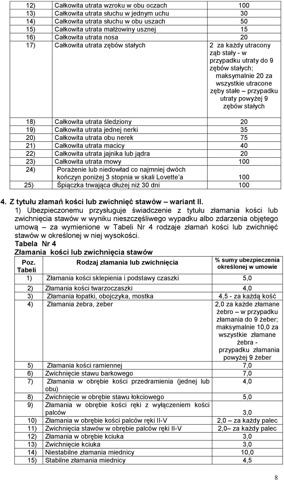 stałych 18) Całkowita utrata śledziony 20 19) Całkowita utrata jednej nerki 35 20) Całkowita utrata obu nerek 75 21) Całkowita utrata macicy 40 22) Całkowita utrata jajnika lub jądra 20 23) Całkowita