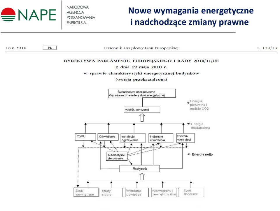 energetyczne