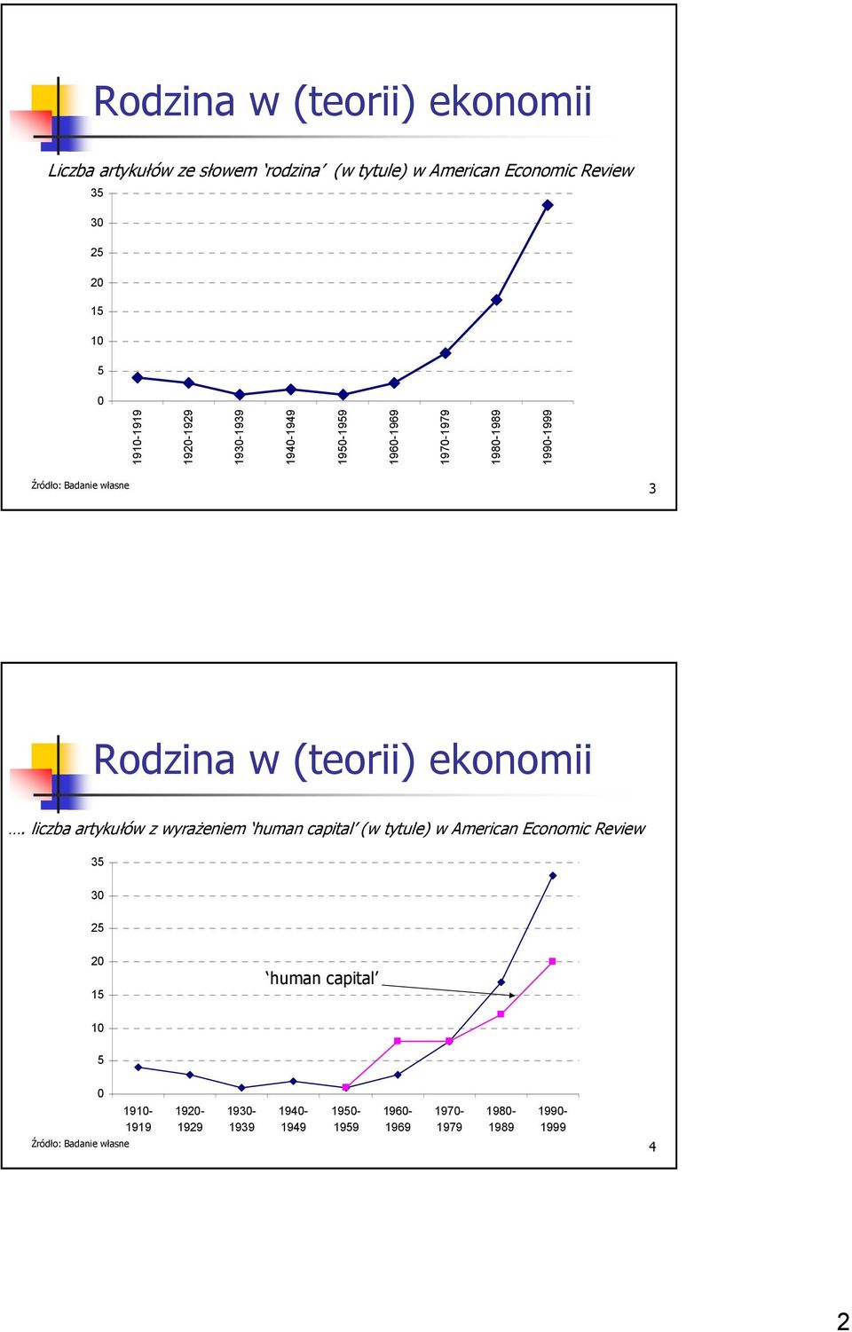 (teorii) ekonomii.