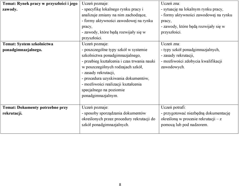 - poszczególne typy szkół w systemie szkolnictwa ponadgimnazjalnego, - przebieg kształcenia i czas trwania nauki w poszczególnych rodzajach szkół, - zasady rekrutacji, - procedura uzyskiwania