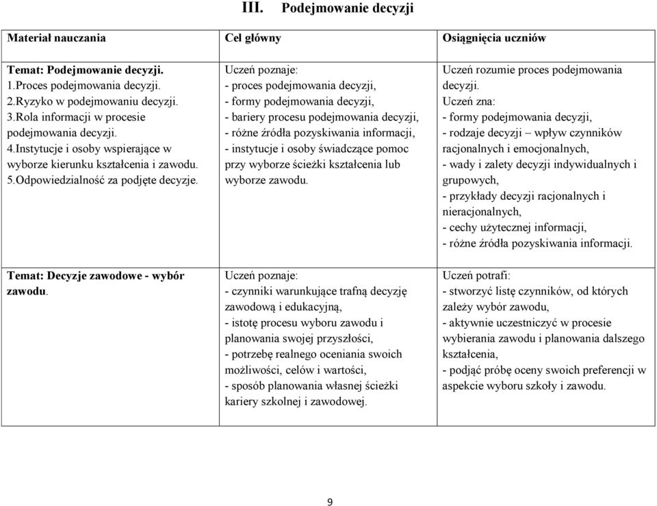 Temat: Decyzje zawodowe - wybór zawodu.