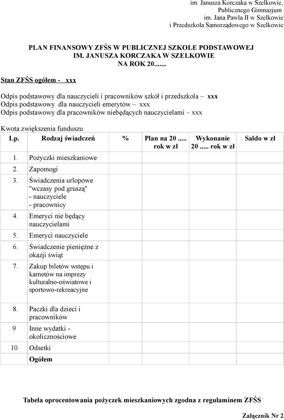 .. Stan ZFŚS ogółem - xxx Odpis podstawowy dla nauczycieli i pracowników szkół i przedszkola xxx Odpis podstawowy dla nauczycieli emerytów xxx Odpis podstawowy dla pracowników niebędących