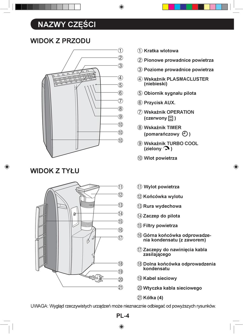 7 Wskaźnik OPERATION (czerwony ) 8 Wskaźnik TIMER (pomarańczowy ) 9 Wskaźnik TURBO COOL (zielony ) 0 Wlot powietrza WIDOK Z TYŁU q w e r t y u q Wylot powietrza w Końcówka wylotu e