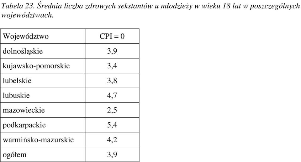 poszczególnych województwach.