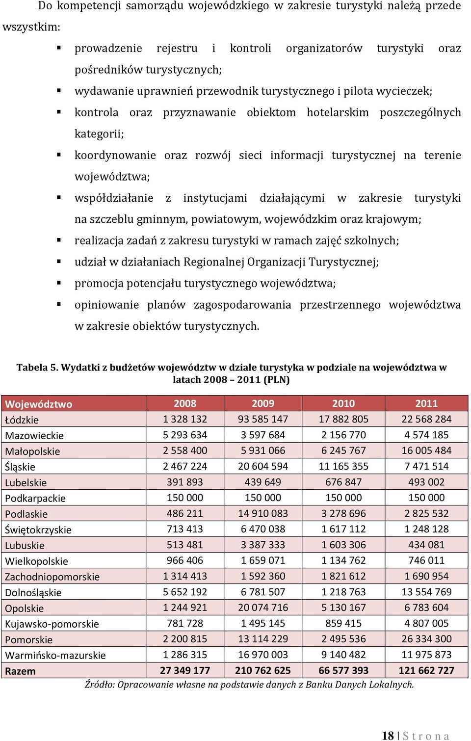 współdziałanie z instytucjami działającymi w zakresie turystyki na szczeblu gminnym, powiatowym, wojewódzkim oraz krajowym; realizacja zadań z zakresu turystyki w ramach zajęć szkolnych; udział w