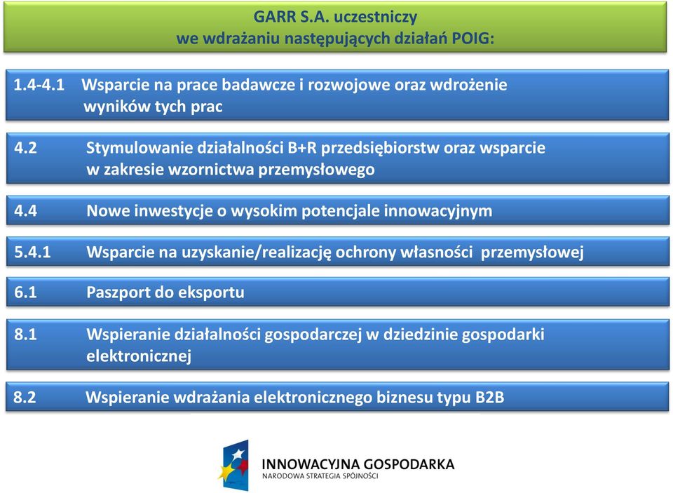 4 Nowe inwestycje o wysokim potencjale innowacyjnym 5.4.1 Wsparcie na uzyskanie/realizację ochrony własności przemysłowej 6.