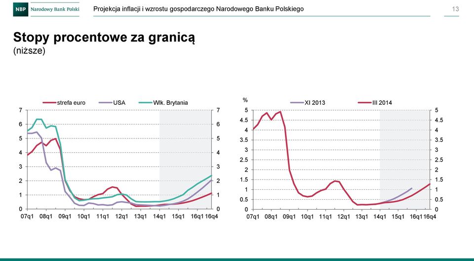 granicą (niższe) strefa euro USA Wlk.