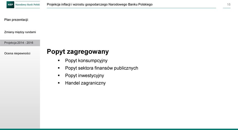 Projekcja - Ocena niepewności Popyt zagregowany Popyt