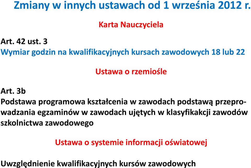 3b Podstawa programowa kształcenia w zawodach podstawą przeprowadzania egzaminów w zawodach ujętych