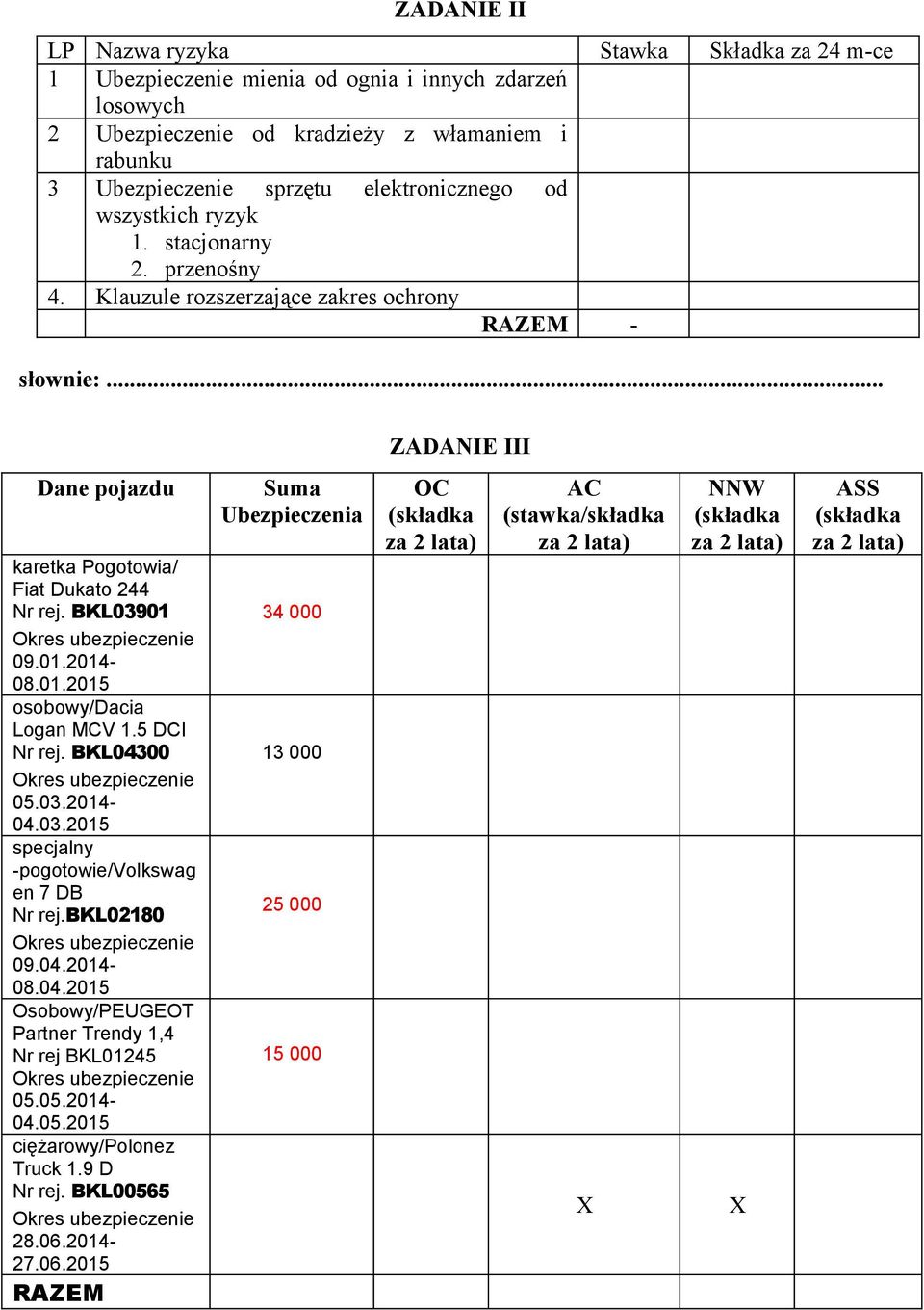 BKL03901 Okres ubezpieczenie 09.01.2014-08.01.2015 osobowy/dacia Logan MCV 1.5 DCI Nr rej. BKL04300 Okres ubezpieczenie 05.03.2014-04.03.2015 specjalny -pogotowie/volkswag en 7 DB Nr rej.