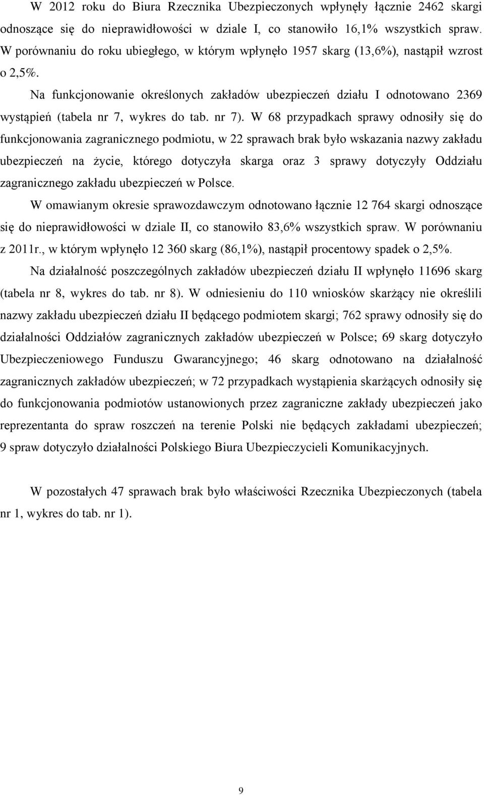 Na funkcjonowanie określonych zakładów ubezpieczeń działu I odnotowano 2369 wystąpień (tabela nr 7, wykres do tab. nr 7).