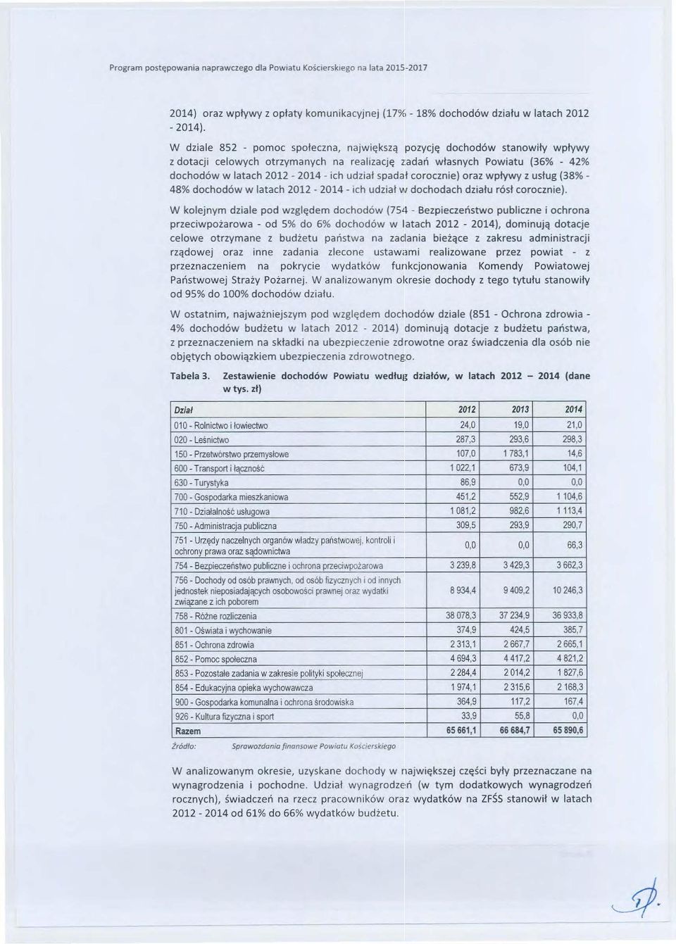 usług {38% - 48% dhdów w latah 2012-2014- ih udział w dhdah działu rósł rznie).