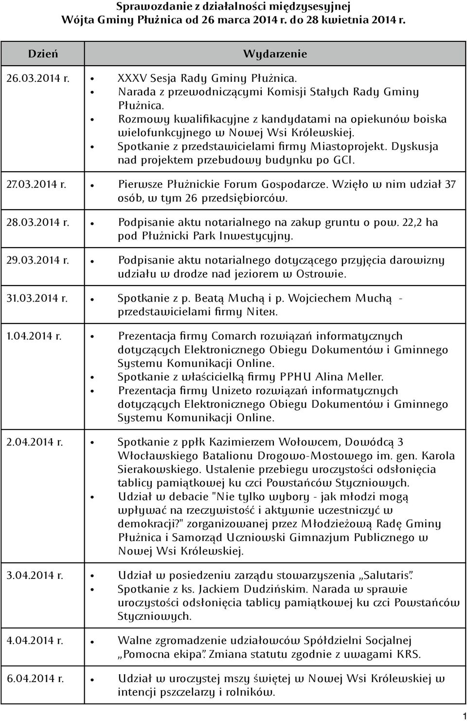 Spotkanie z przedstawicielami firmy Miastoprojekt. Dyskusja nad projektem przebudowy budynku po GCI. 27.03.2014 r. Pierwsze Płużnickie Forum Gospodarcze.