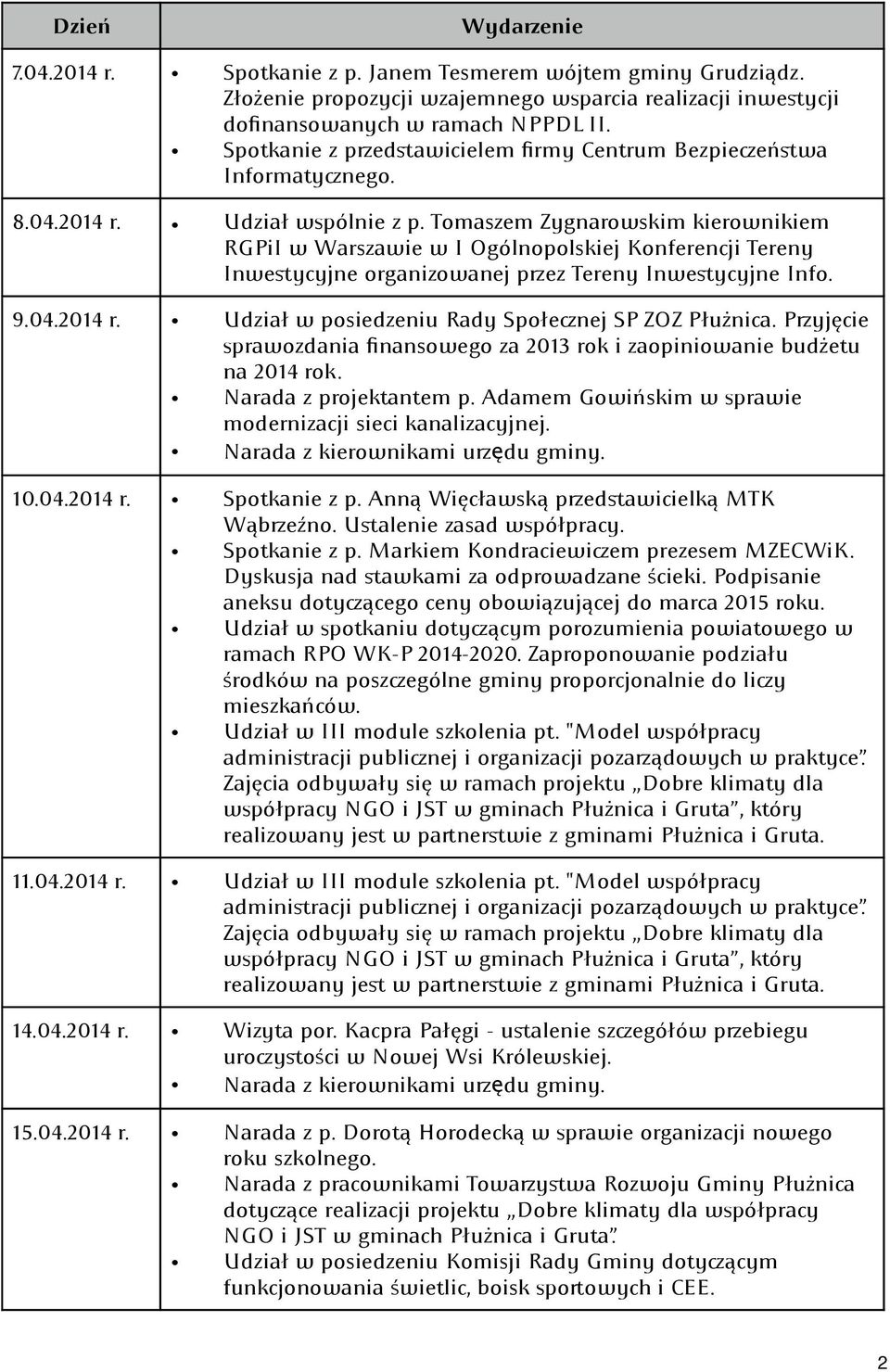 Tomaszem Zygnarowskim kierownikiem RGPiI w Warszawie w I Ogólnopolskiej Konferencji Tereny Inwestycyjne organizowanej przez Tereny Inwestycyjne Info. 9.04.2014 r.