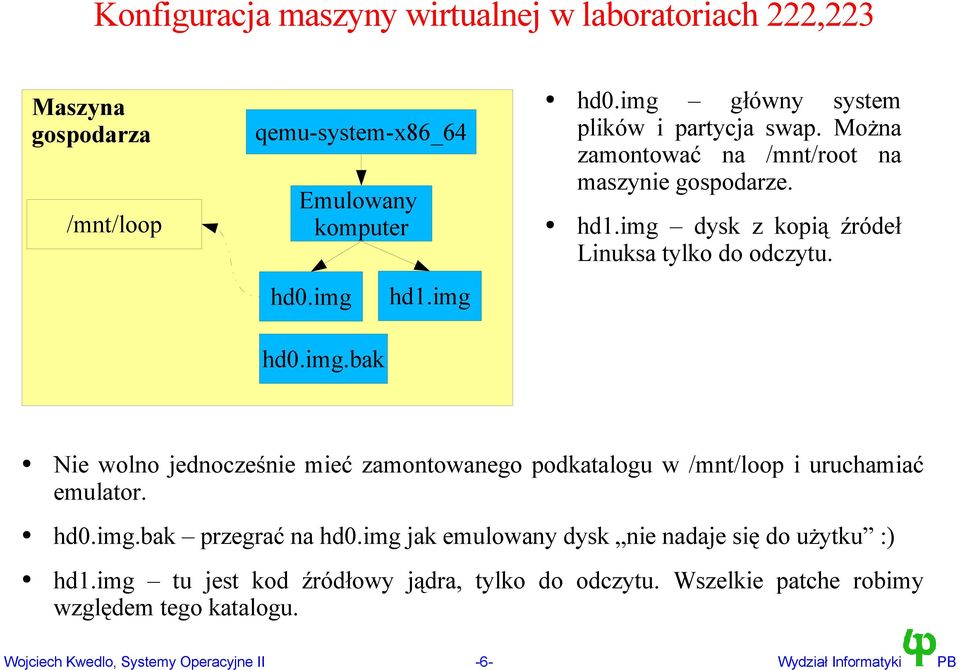 Nie wolno jednocześnie mieć zamontowanego podkatalogu w /mnt/loop i uruchamiać emulator. hd0.img.bak przegrać na hd0.