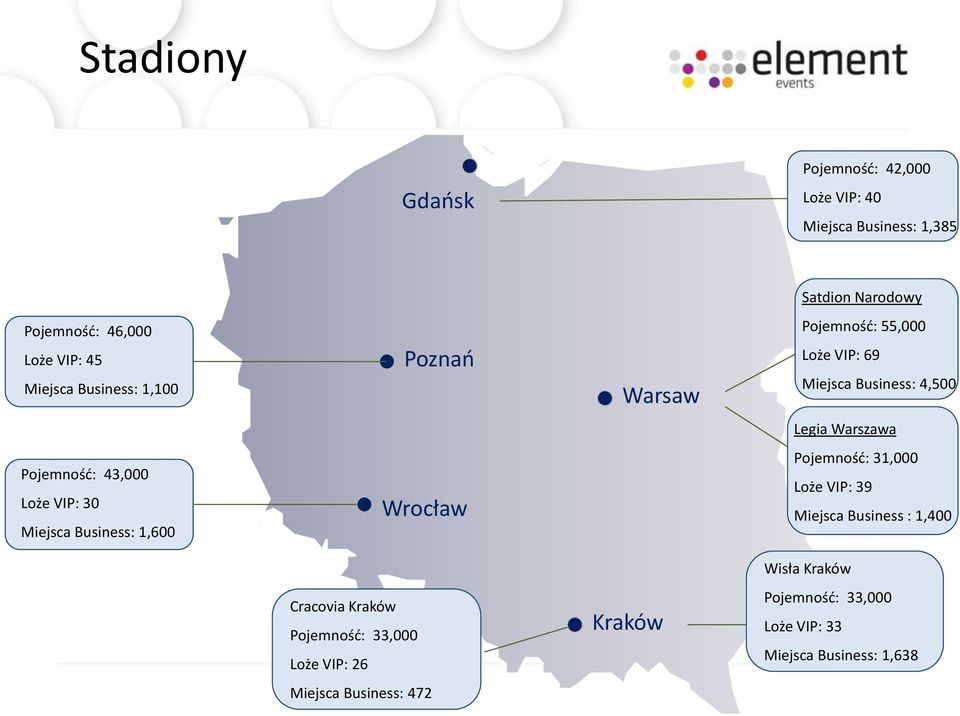 43,000 Loże VIP: 30 Miejsca Business: 1,600 Wrocław Pojemność: 31,000 Loże VIP: 39 Miejsca Business : 1,400 Wisła Kraków