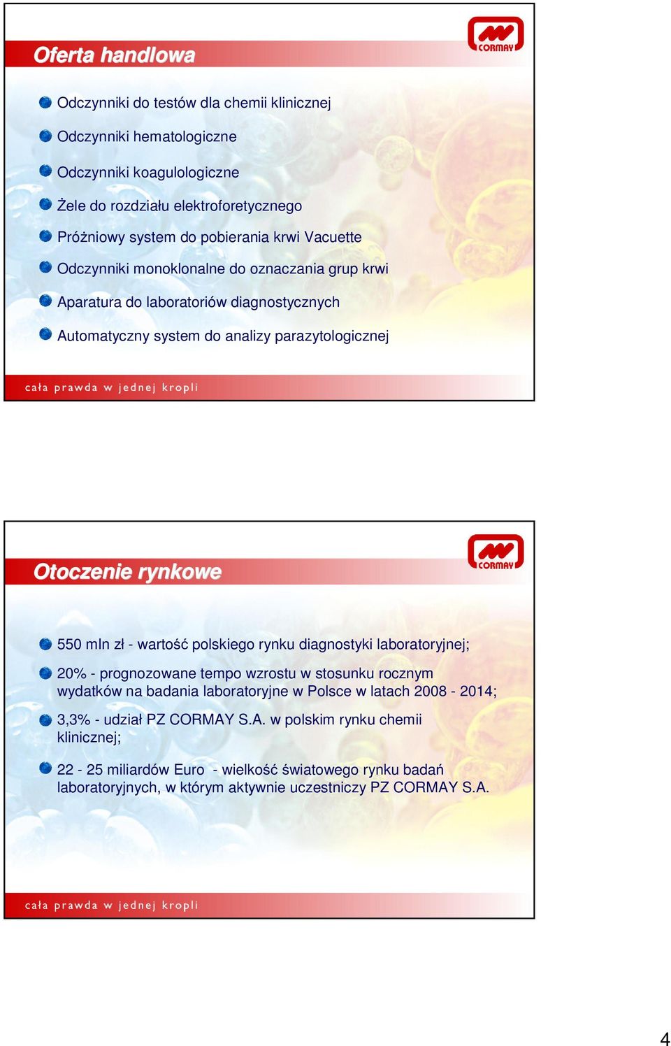 rynkowe 550 mln zł - wartość polskiego rynku diagnostyki laboratoryjnej; 20% - prognozowane tempo wzrostu w stosunku rocznym wydatków na badania laboratoryjne w Polsce w latach