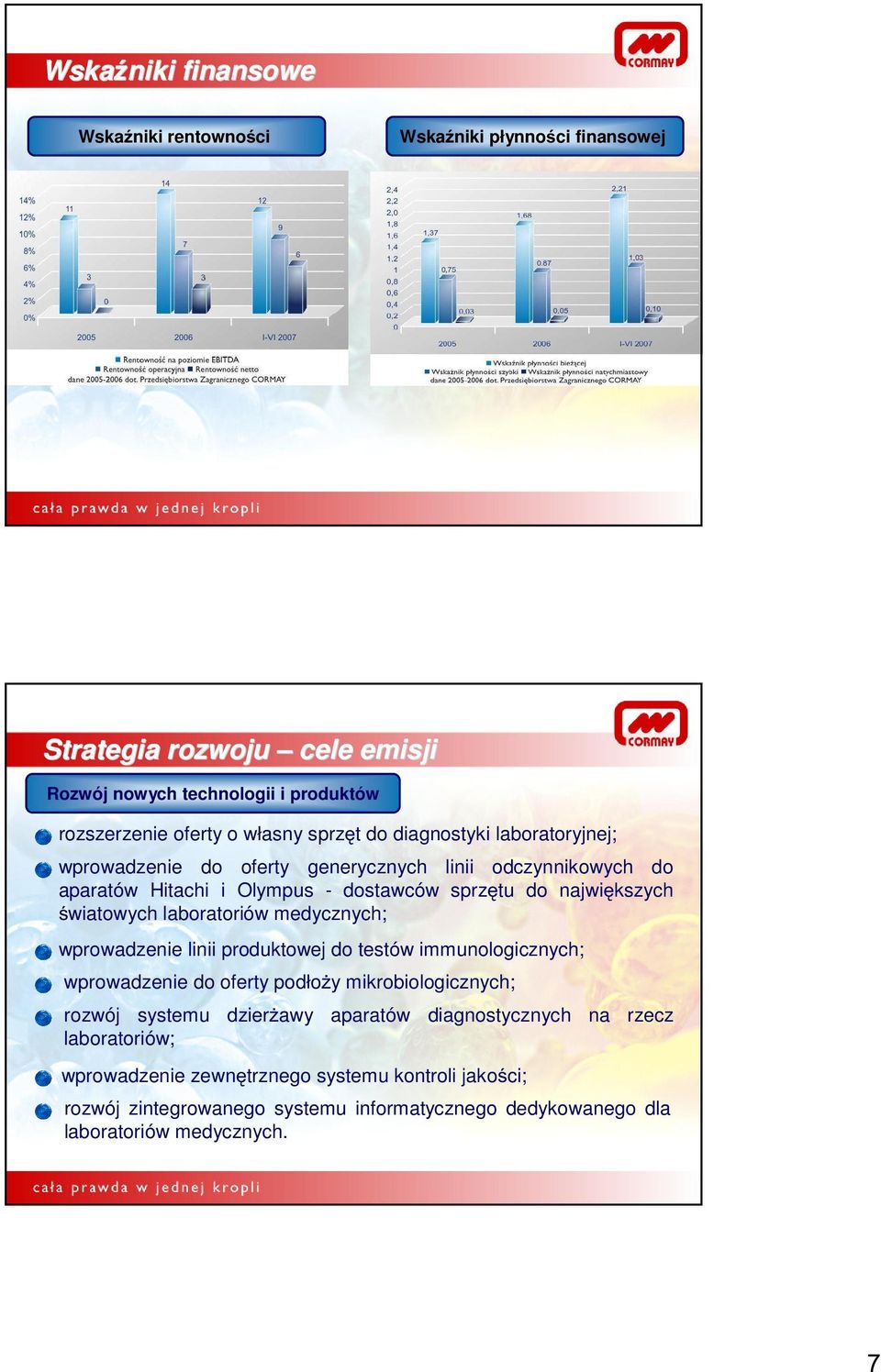 laboratoriów medycznych; wprowadzenie linii produktowej do testów immunologicznych; wprowadzenie do oferty podłoŝy mikrobiologicznych; rozwój systemu dzierŝawy aparatów