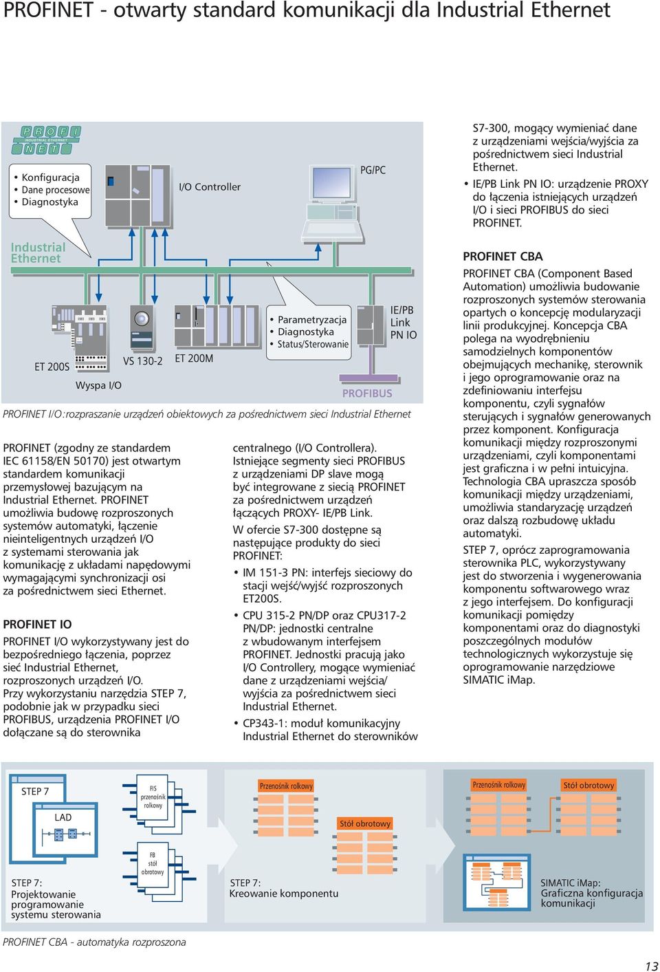 Wyspa I/O PROFINET (zgodny ze standardem IEC 61158/EN 50170) jest otwartym standardem komunikacji przemys owej bazujàcym na Industrial Ethernet.
