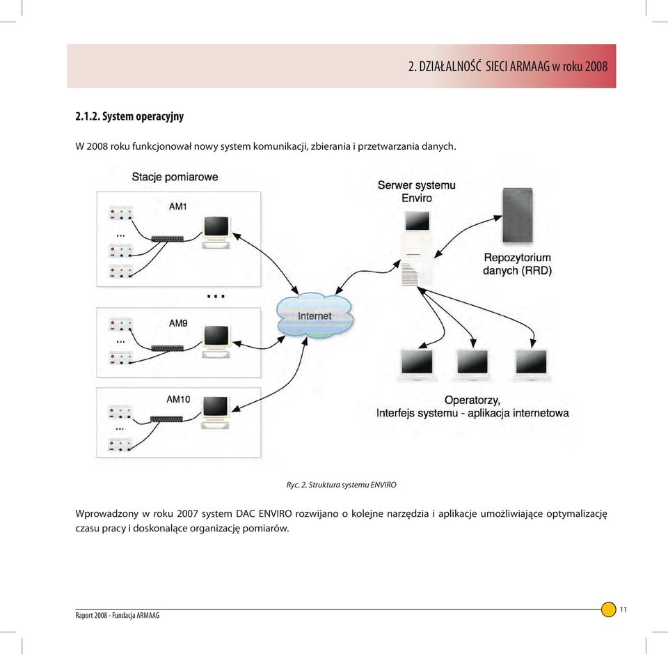 Struktura systemu ENVIRO Wprowadzony w roku 27 system DAC ENVIRO rozwijano o kolejne