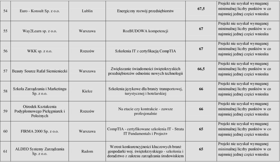 Rafał Siemieniecki Warszawa Zwiększanie świadom